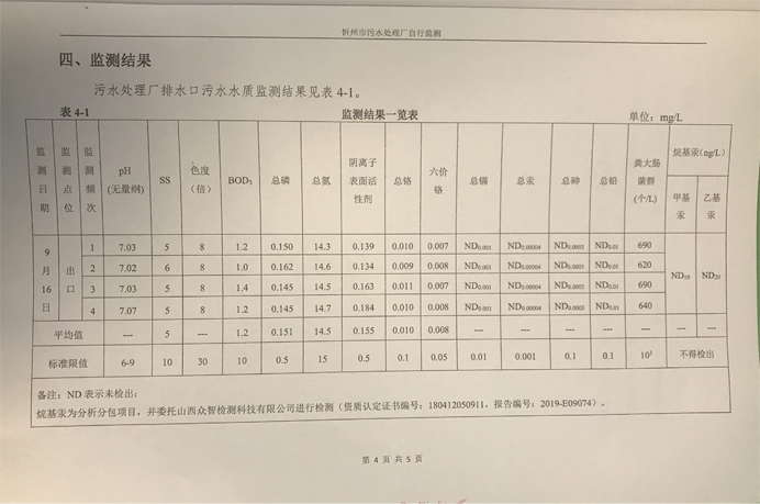 692污水9月份運(yùn)行穩(wěn)定，水質(zhì)穩(wěn)定達(dá)標(biāo).png