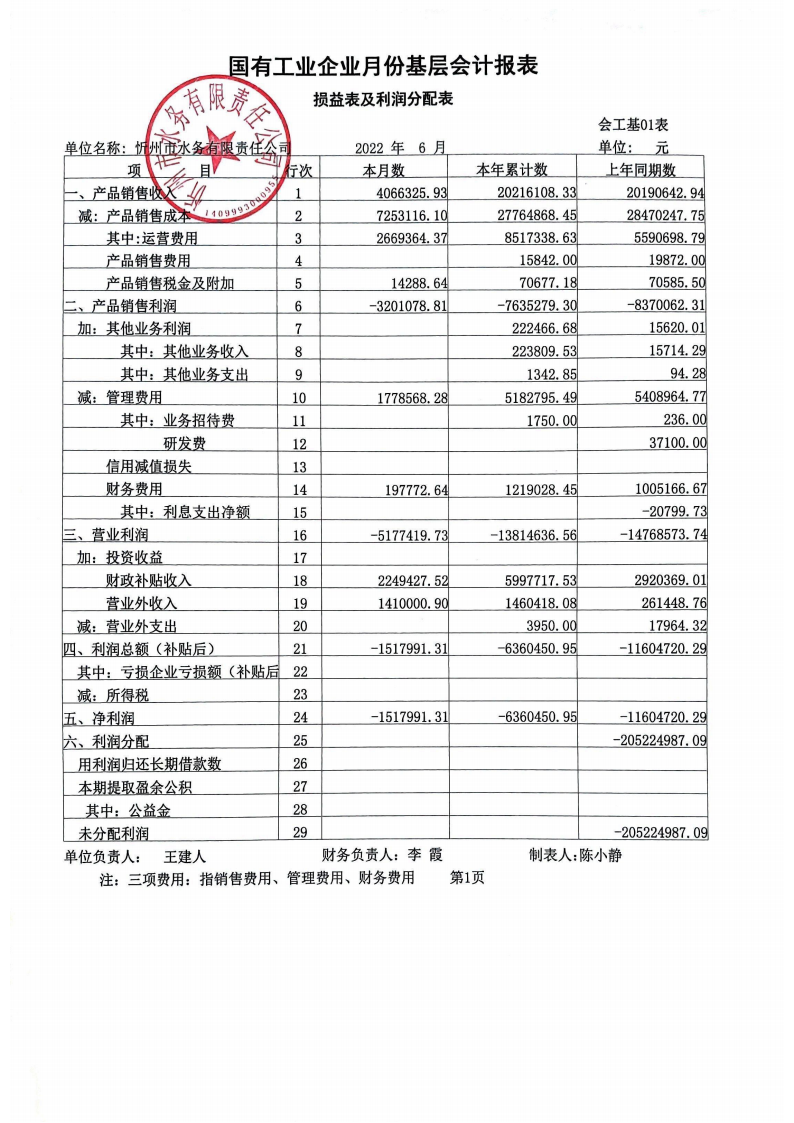 忻州市水務(wù)有限責任公司 2022年第二季度財務(wù)報表公示.png.png